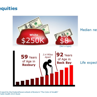 Boston inequity between white and black person