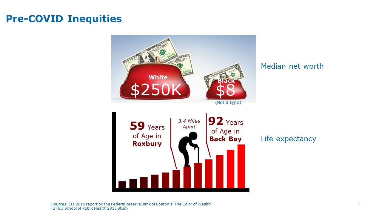 Net worth and life expectancy inequities